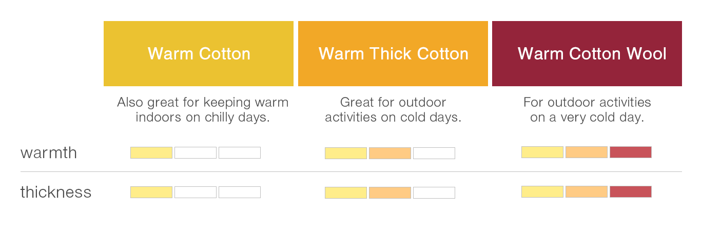 Warm cotton, warm thick cotton, and warm cotton wool